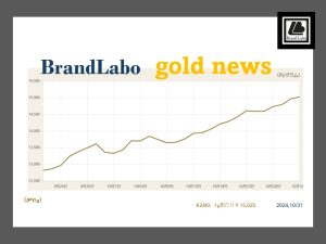 【2024年10月31日】15,000円突破の最高値更新！安全資産としての需要が後押しか