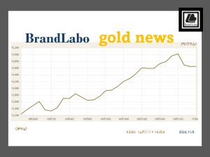 【2024年11月6日】金価格が小反発（※午後さらに値上げ）重要イベント警戒か