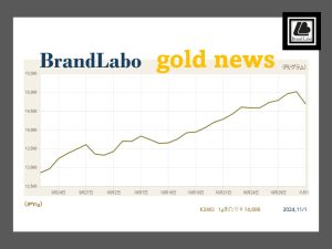 【2024年11月1日】金価格が急落。6営業日ぶりマイナスへ